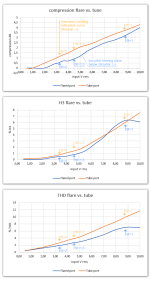 240615-flare_vs_tube.png