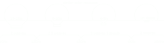 a05_4way_polar.gif