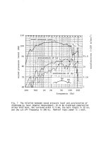 AES Kinoshita Lochanti The Influence of Parasitic Resonances on Compression Driver Loudspeaker...jpg