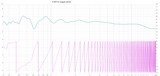 4-800 hz wiggle phase.png