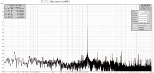 BT_TD5168A_transmit_0dBFS.jpg