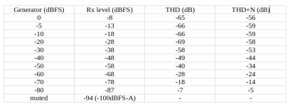 THD_table.png