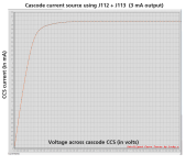 F3_Curve_Tracer_Plot.PNG