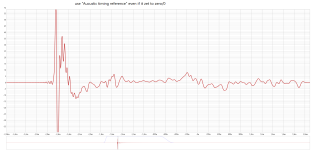 use Aucustic timing reference even if it zet to zero.png