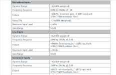 Focusrite 2i2 Gen 2 input specs.jpg