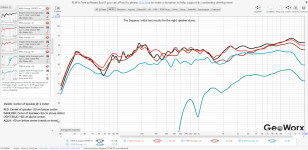The-Dappers-REW-Results-Averages.png