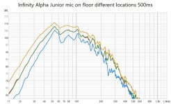 Infinity A Junior  mic locations spl 500ms 148.jpg