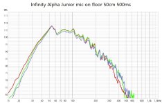 Infinity A Junior standing vs down spl 500ms 148.jpg
