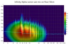 Infinity sub wavelet.jpg