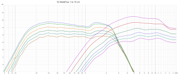 SS Mid and Twe 1 to 10 cm.png