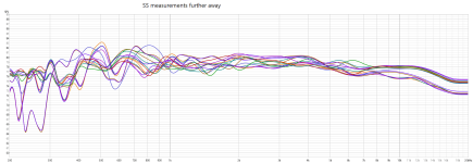 SS measurements further away.png