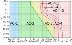 2880px-IEC_TS_60479-1_electric_shock_graph.svg.png