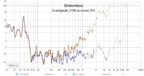 21W disto % comp.jpg