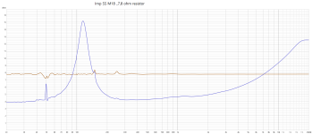 Imp SS M18 _7,8 ohm resistor.png