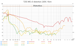 T25S WG v3 dist.png