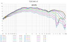 T25S WG v3 FR.png