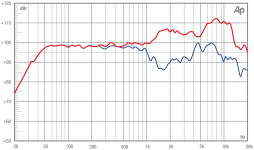 FANE_SOVEREIGN_15-300TC_(Frequency_response).png