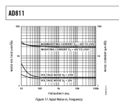 ad811 noise.png