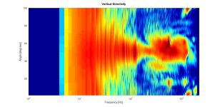 verticalDirectivityAcousticCenter.png verticalDirectivityAcousticCenter.png