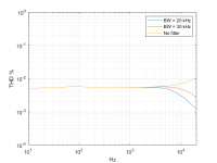 L12-2 2015 THD vs Freq 11.8W Cdom 6.8p.png