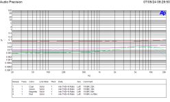 L12-2 2015 THD vs Freq 1W8R.png