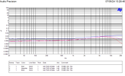 L12-2 2015 THD vs Freq 1W8R 10p.png