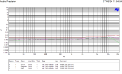 L12-2 2015 THD vs Freq 1W8R 20p only.png
