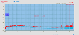 HpW Pro ADC - DAC-1.png