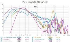 My BR speakers port near 200ms 148.jpg
