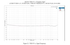 AK4493_EVB_THD+N.JPG