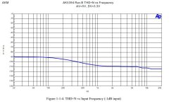 AK5394D_THD+N.JPG