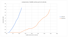 240707-middle_velocity_graph.png 240707-middle_velocity_graph.png