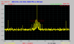 ADI-2-fs-x 44.1kHz ASIO PN or AN test-0-DAC-NOS-1.png