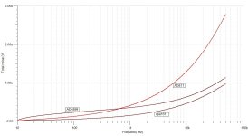 ad811_vs_OPA1611_vs_ADA4899_noise.jpg