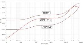ad811_vs_OPA1611_vs_ADA4899_inp_res.jpg