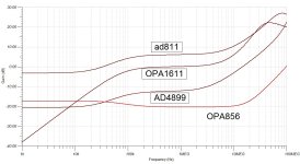 ad811_OPA1611_ADA4899_OPA856_inp_res.jpg