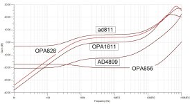 ad811_OPA1611_ADA4899_OPA856_OPA828_inp_imp.jpg