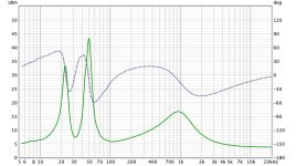 Petrichor Impedance.jpg