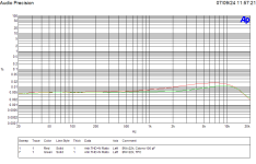 L12-2 2015 THD vs Freq 1W8R TPC.png
