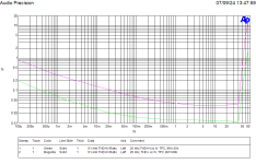 L12-2 2015 THD vs W 20kHz TPC1.png
