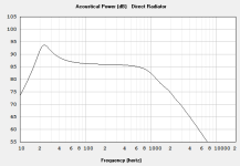 LII AUDIO HIFI 15 Inch Coaxial Speaker H1502 response.PNG