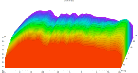 Avalanche AS1H v5 0-75 13 waterfall.png