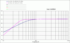 Seas CA26RE4X Conmparison.gif