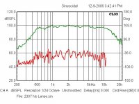 2307  Distortion.jpg