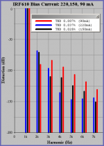 biascurrent_thd-vs-harmonics1.png