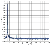 Bild 6_Spectrum-0dBV.png