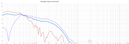 Average rsspons port.woof.png