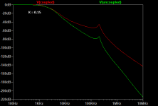 Amy Alice Coupling Effect.png