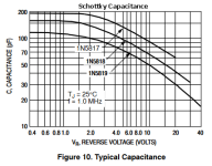 Schottky Capacitance.png