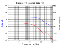 GP 1W 8R-680nF.png